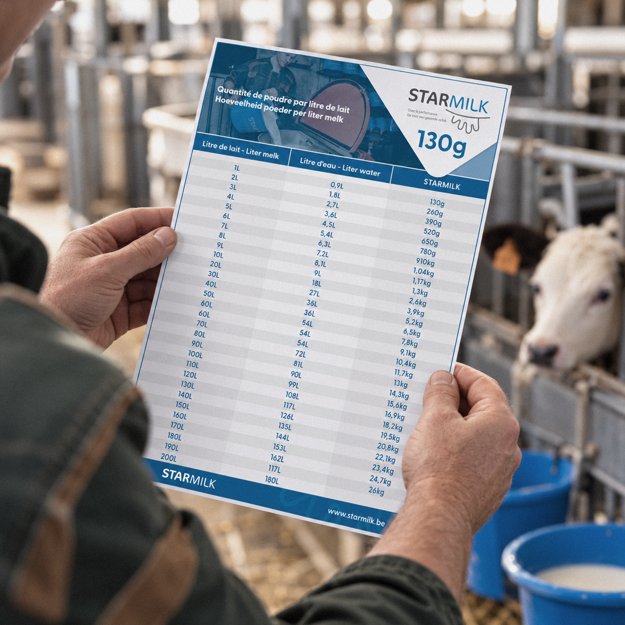 plan d'alimentation dans l'étable